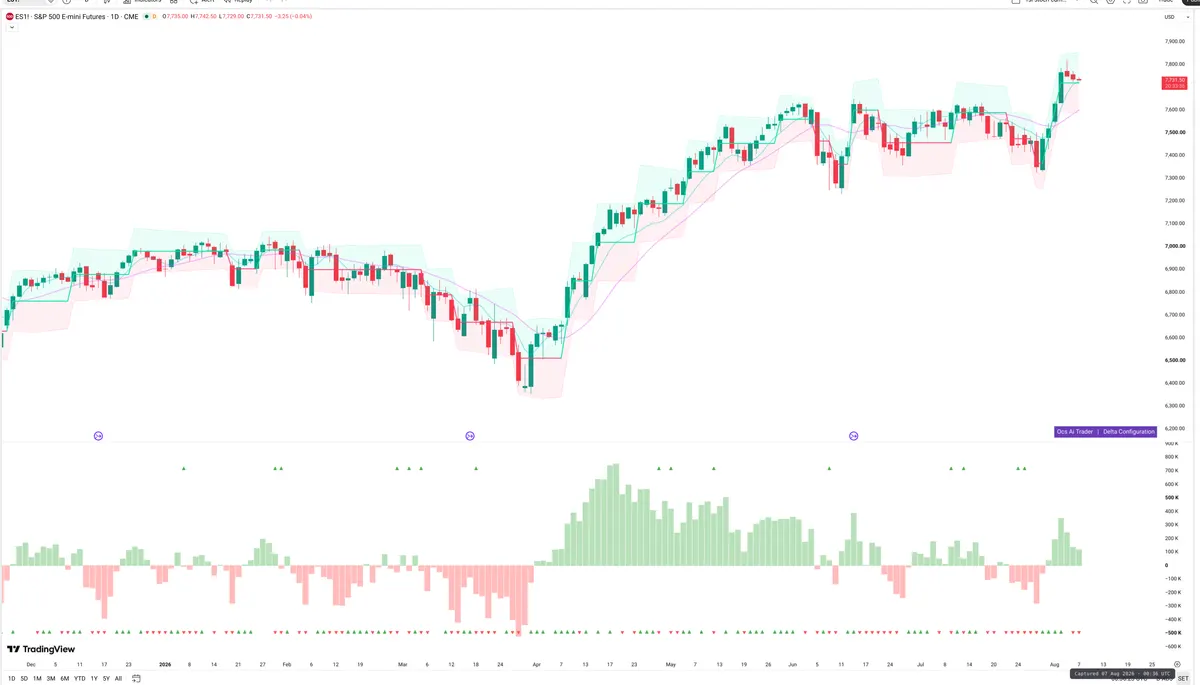 ES=F — Delta + Technical