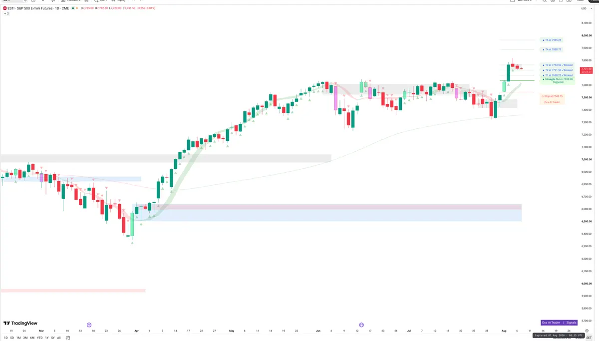 ES=F — Signals + Liquidity