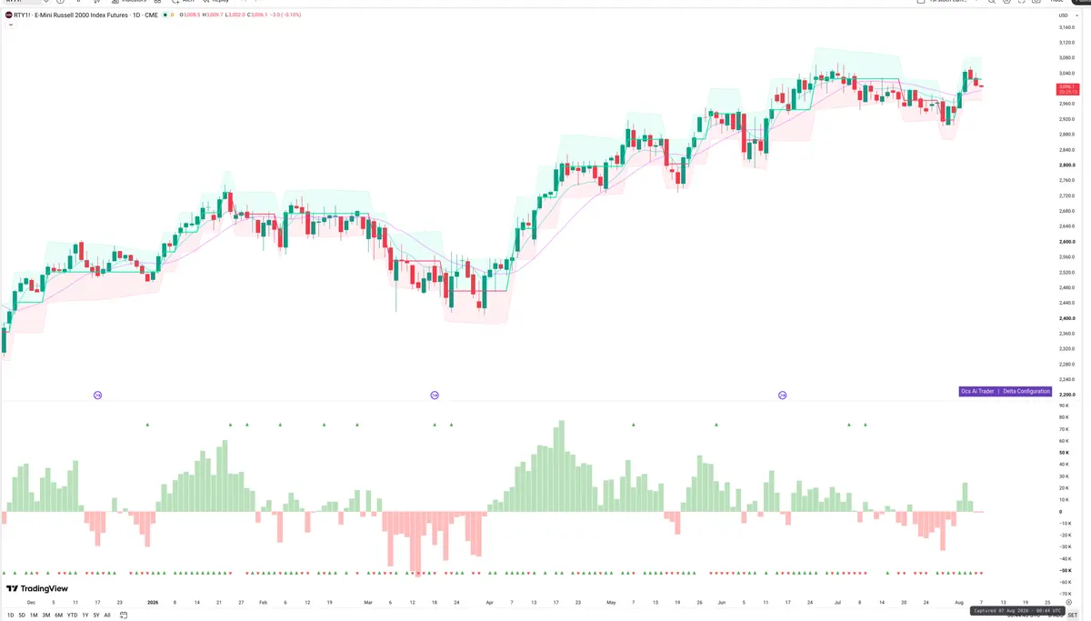 RTY=F — Delta + Technical