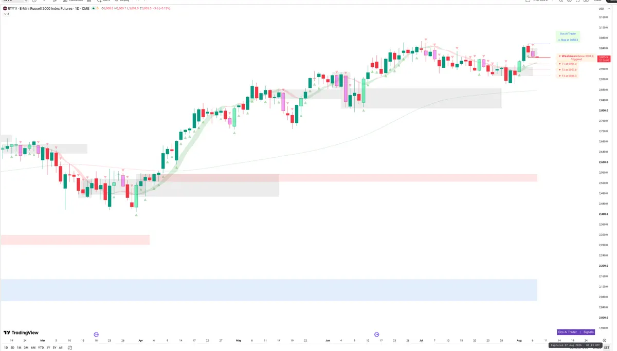 RTY=F — Signals + Liquidity