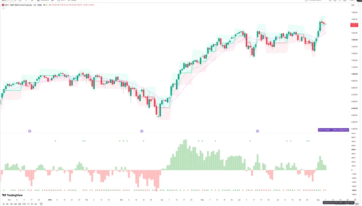 ES=F — Delta + Technical