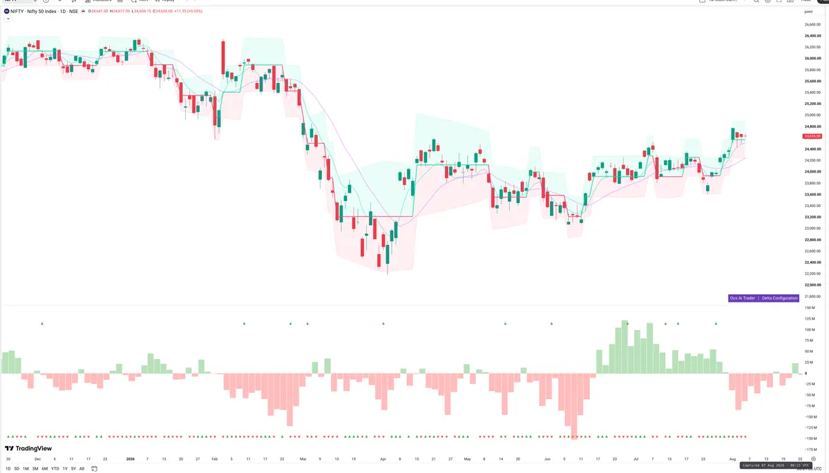 NIFTY — Delta + Technical