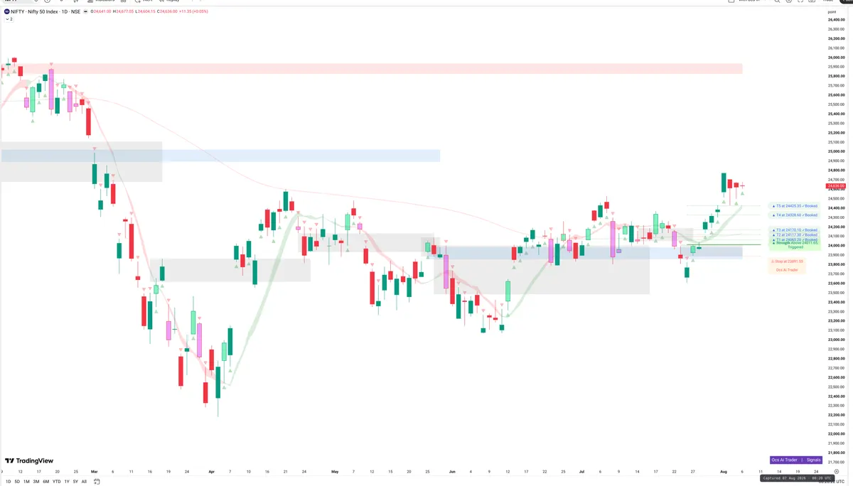 NIFTY — Signals + Liquidity