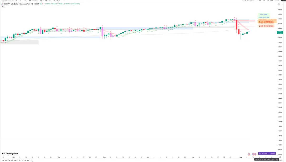 USDJPY — Signals + Liquidity