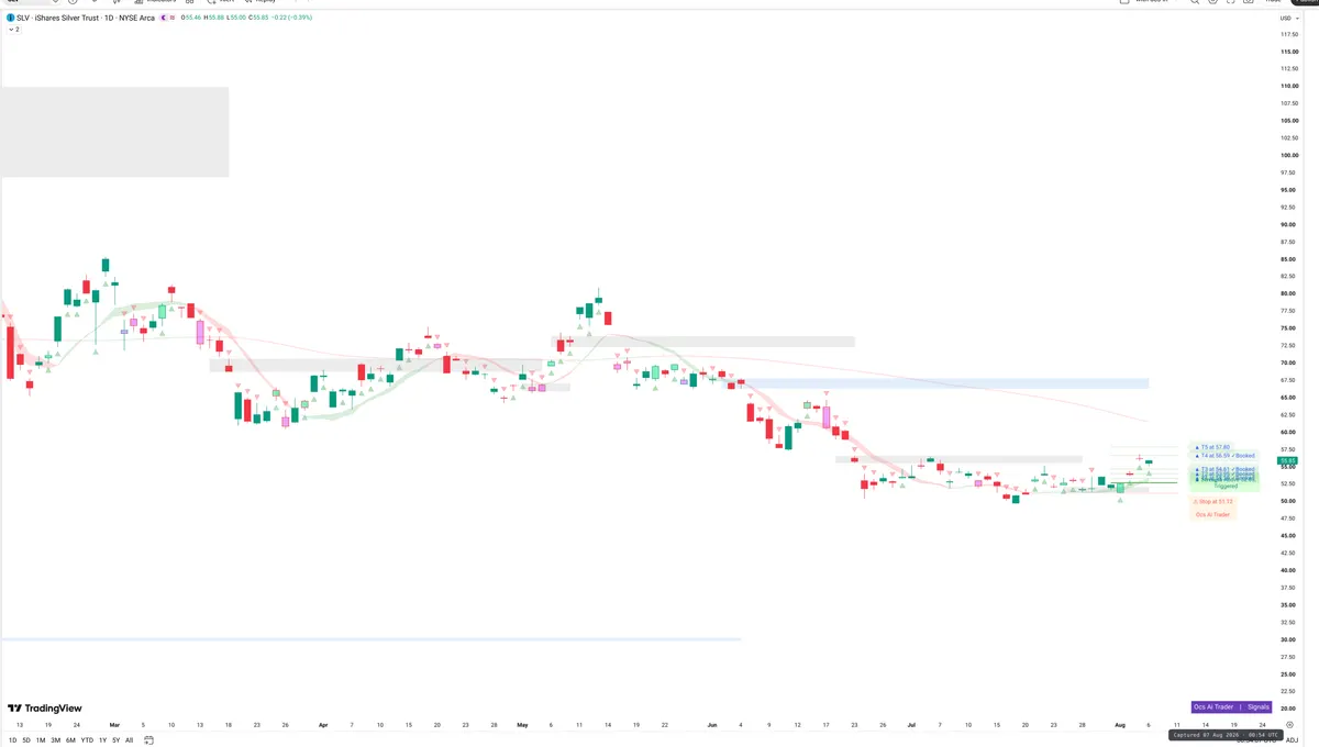 SLV — Signals + Liquidity