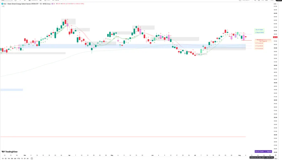XLE — Signals + Liquidity