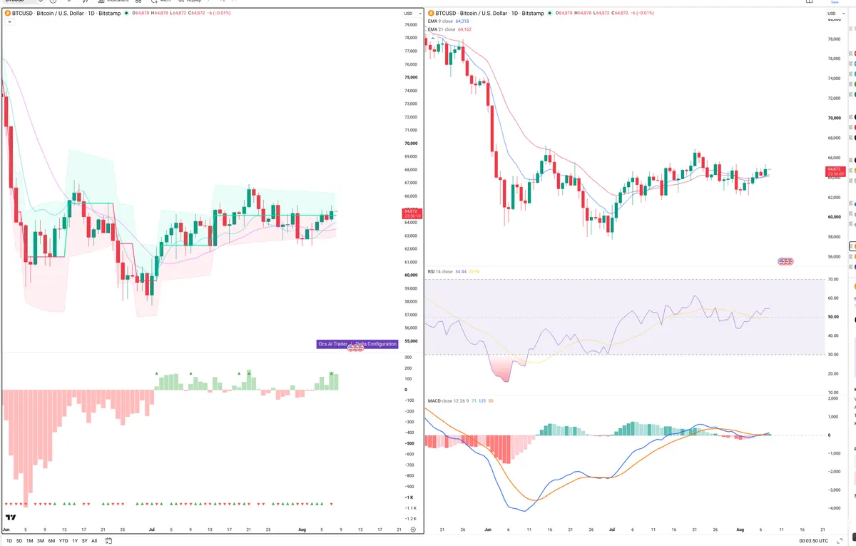 BTC — Delta + Technical