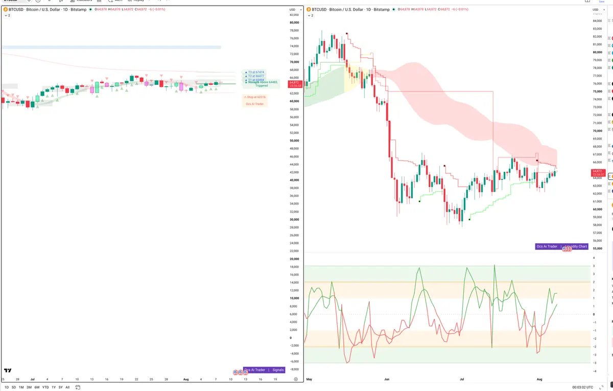 BTC — Signals + Liquidity