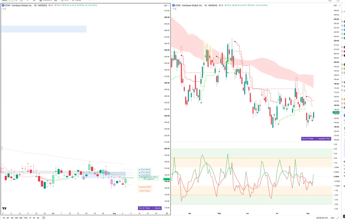 COIN — Signals + Liquidity