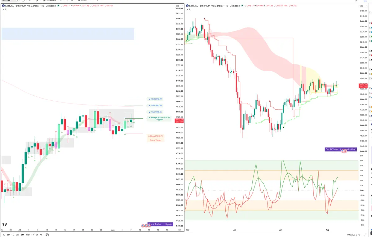 ETH — Signals + Liquidity