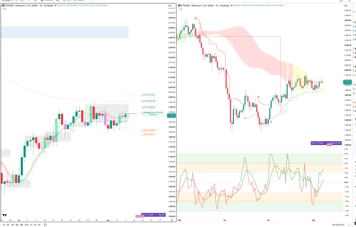 ETH — Signals + Liquidity
