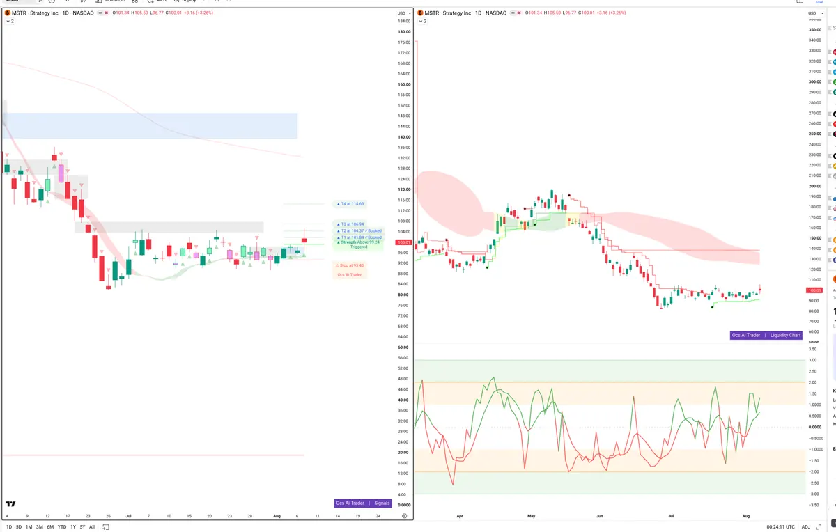 MSTR — Signals + Liquidity