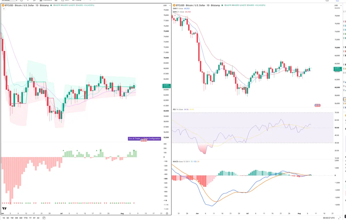 BTC — Delta + Technical