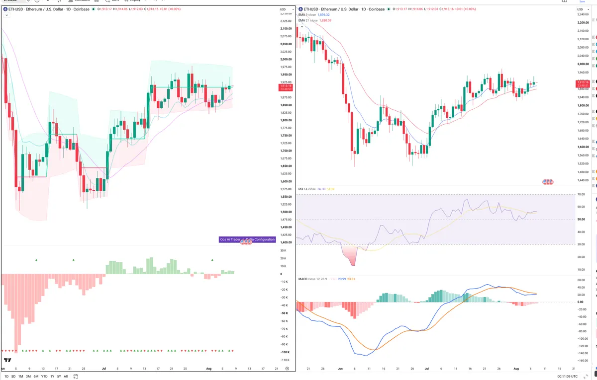 ETH — Delta + Technical
