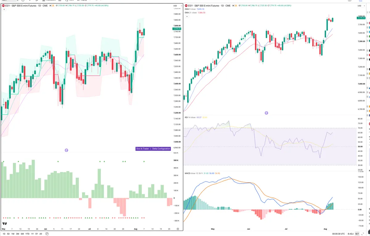 ES=F — Delta + Technical