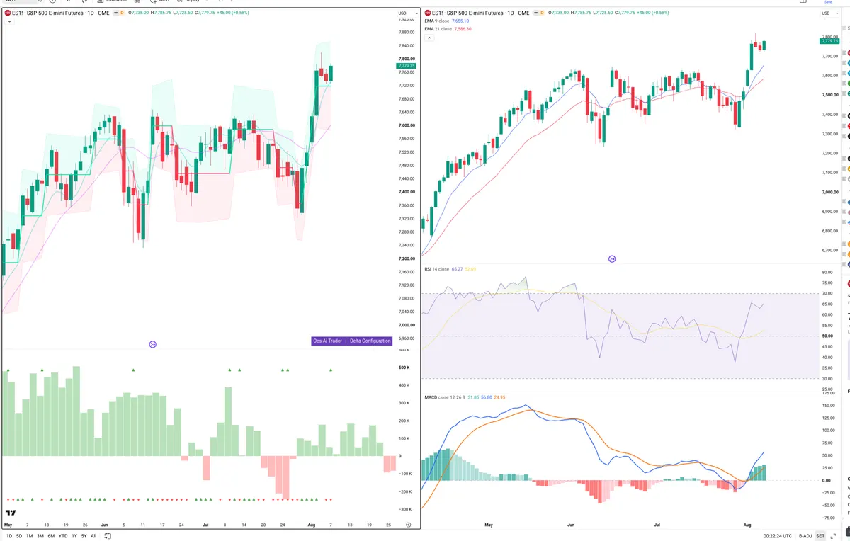 ES=F — Delta + Technical