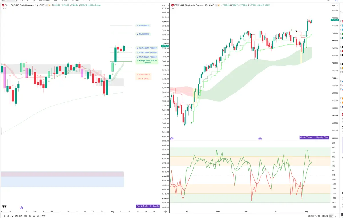 ES=F — Signals + Liquidity