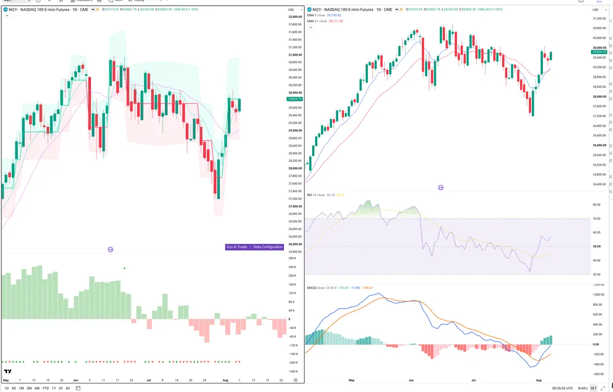 NQ=F — Delta + Technical