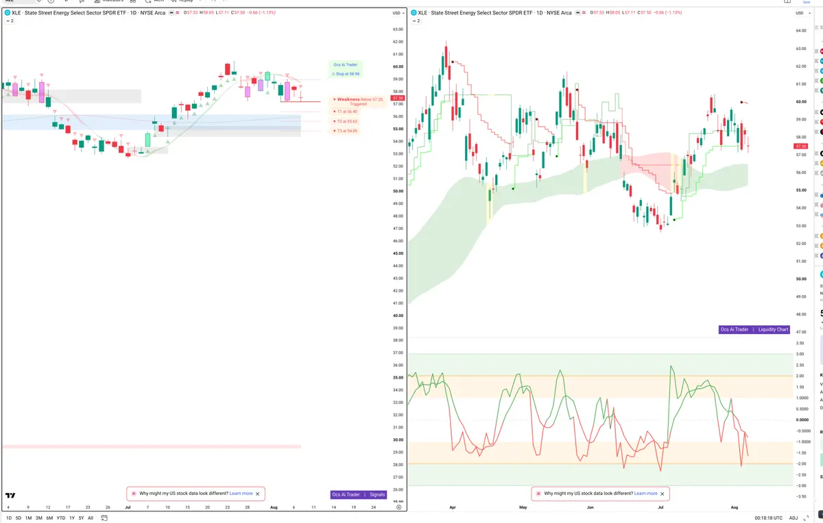 XLE — Signals + Liquidity