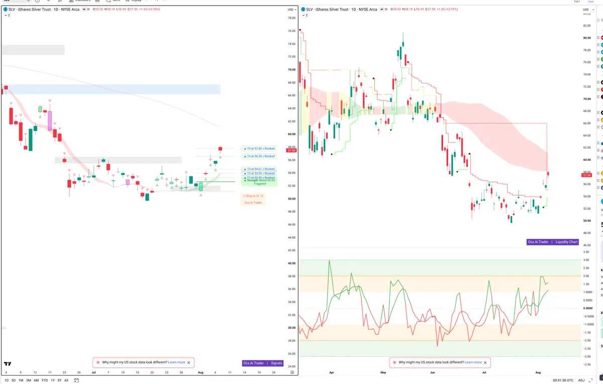 SLV — Signals + Liquidity