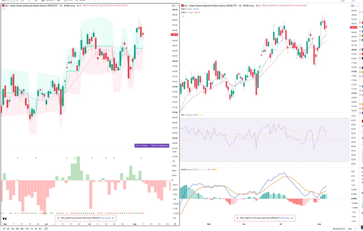 XLI — Delta + Technical