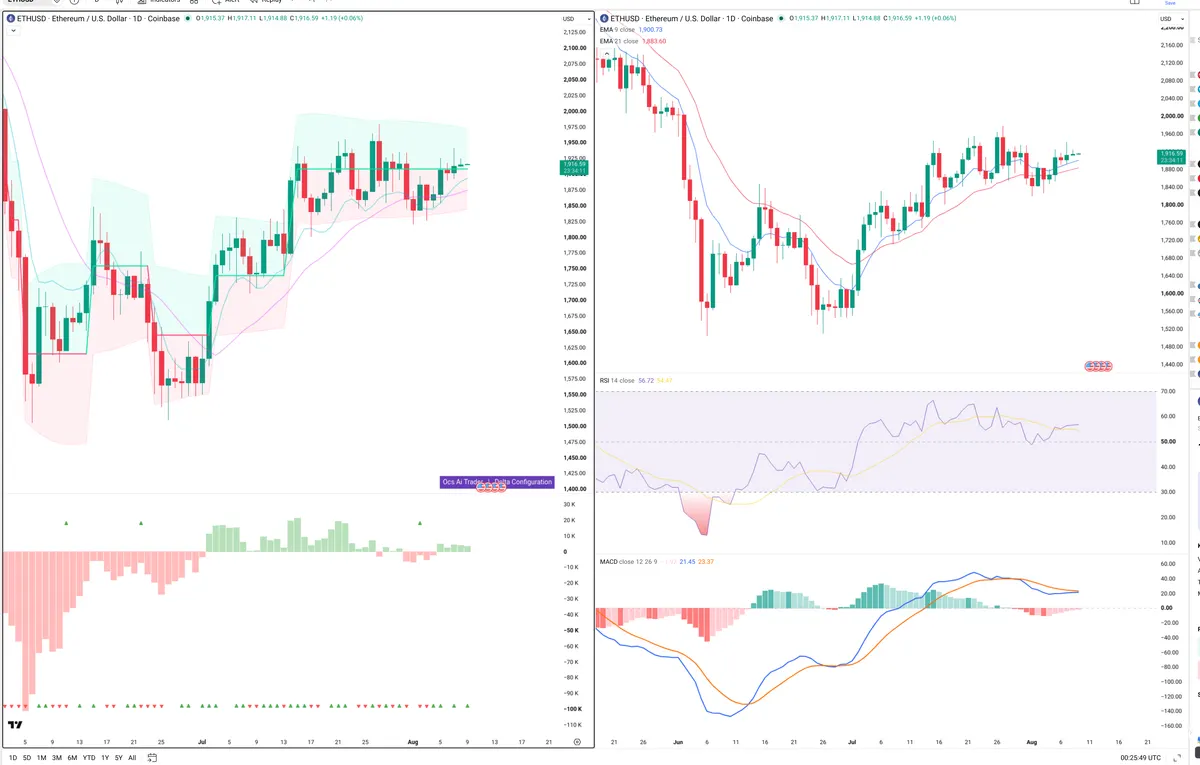 ETH — Delta + Technical