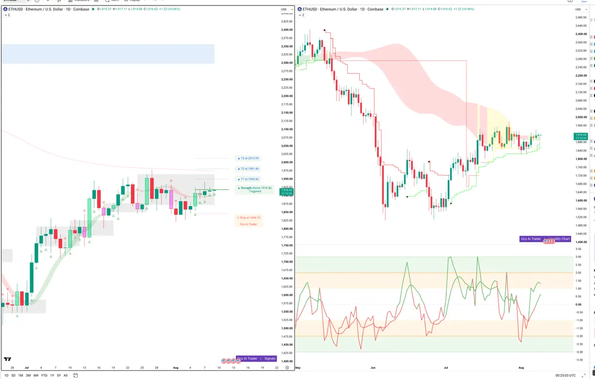 ETH — Signals + Liquidity