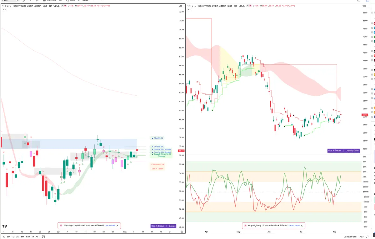 FBTC — Signals + Liquidity