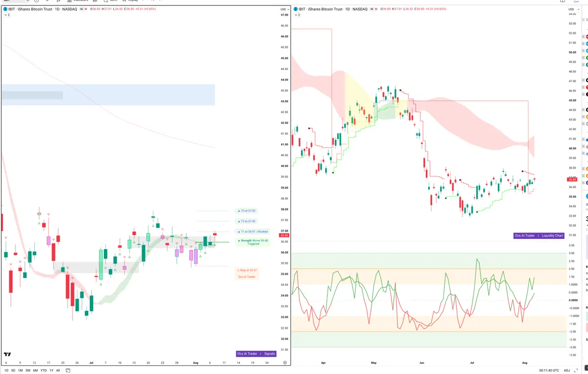 IBIT — Signals + Liquidity