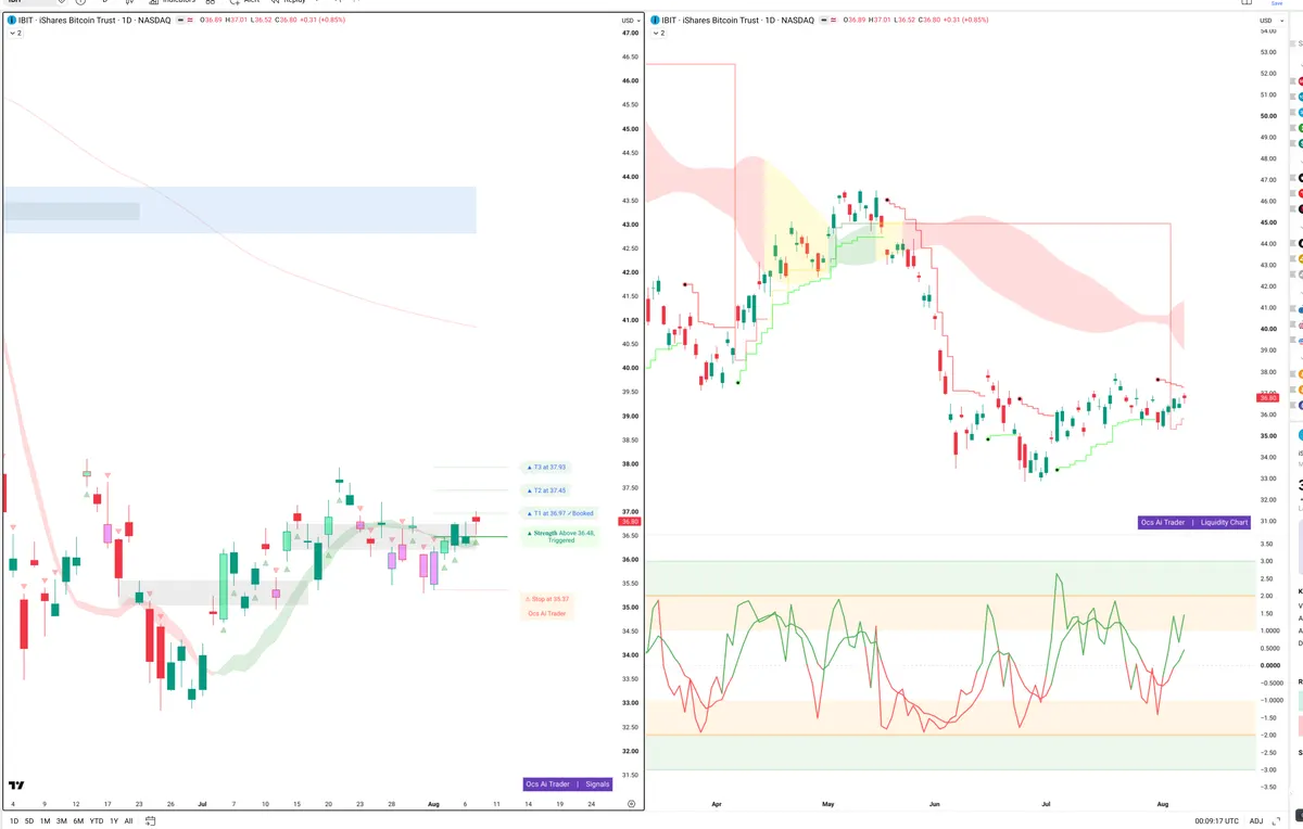 IBIT — Signals + Liquidity