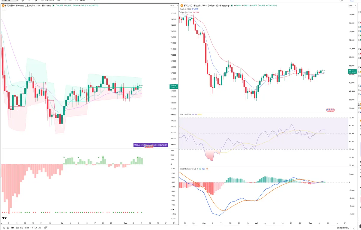 BTC — Delta + Technical