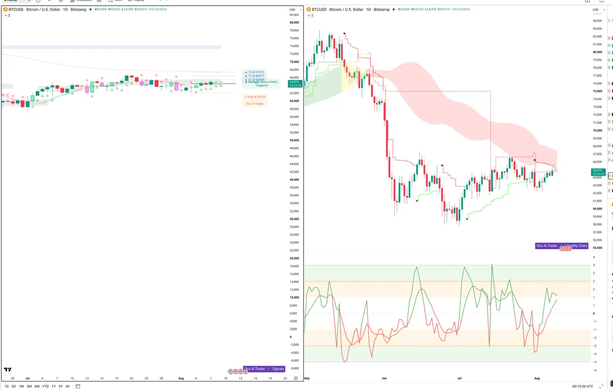 BTC — Signals + Liquidity