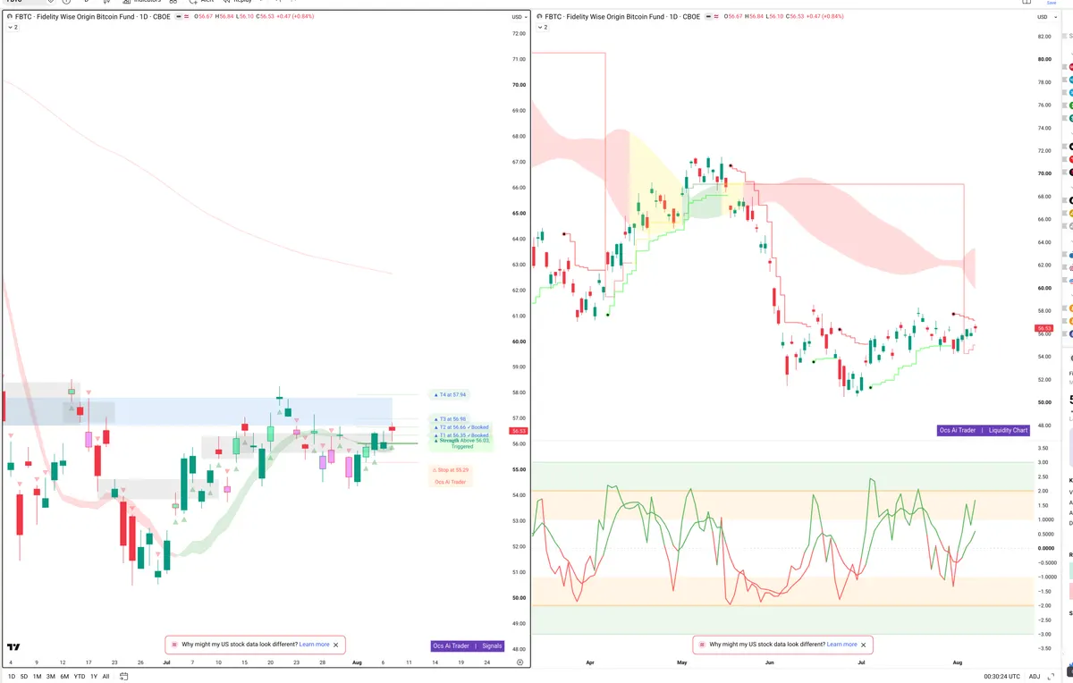 FBTC — Signals + Liquidity
