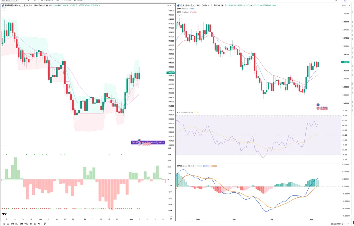 EURUSD — Delta + Technical