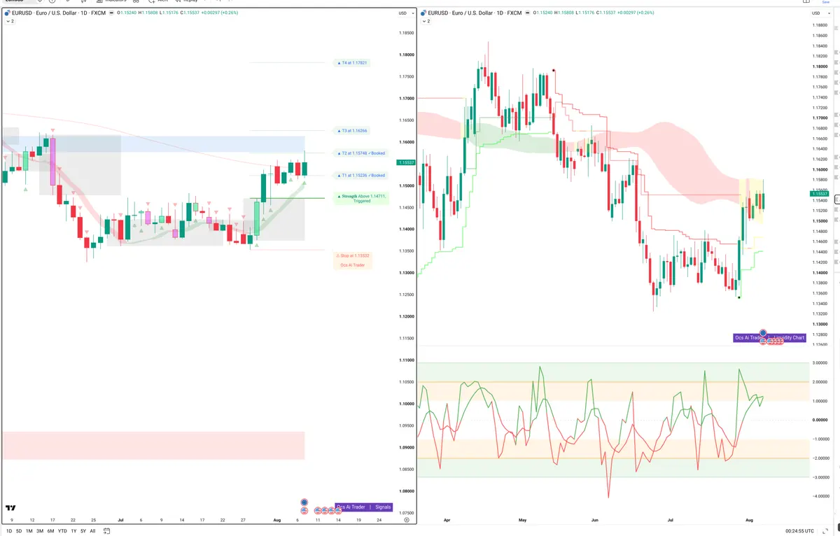 EURUSD — Signals + Liquidity