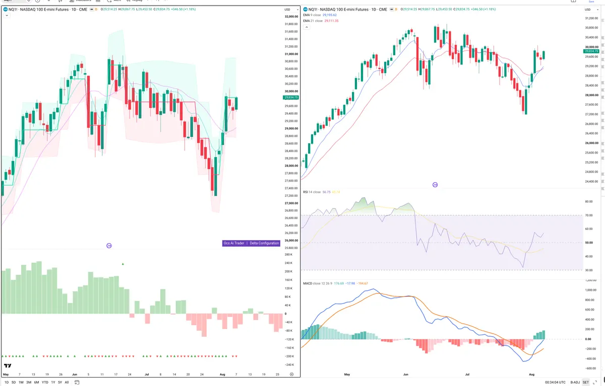 NQ — Delta + Technical