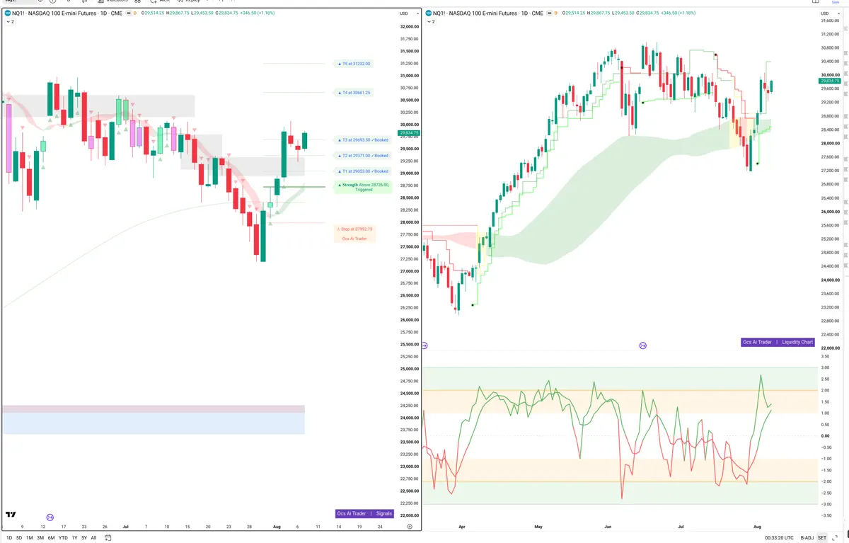 NQ — Signals + Liquidity