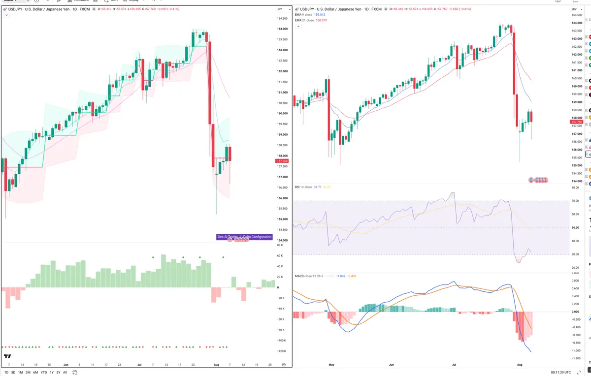 USDJPY — Delta + Technical