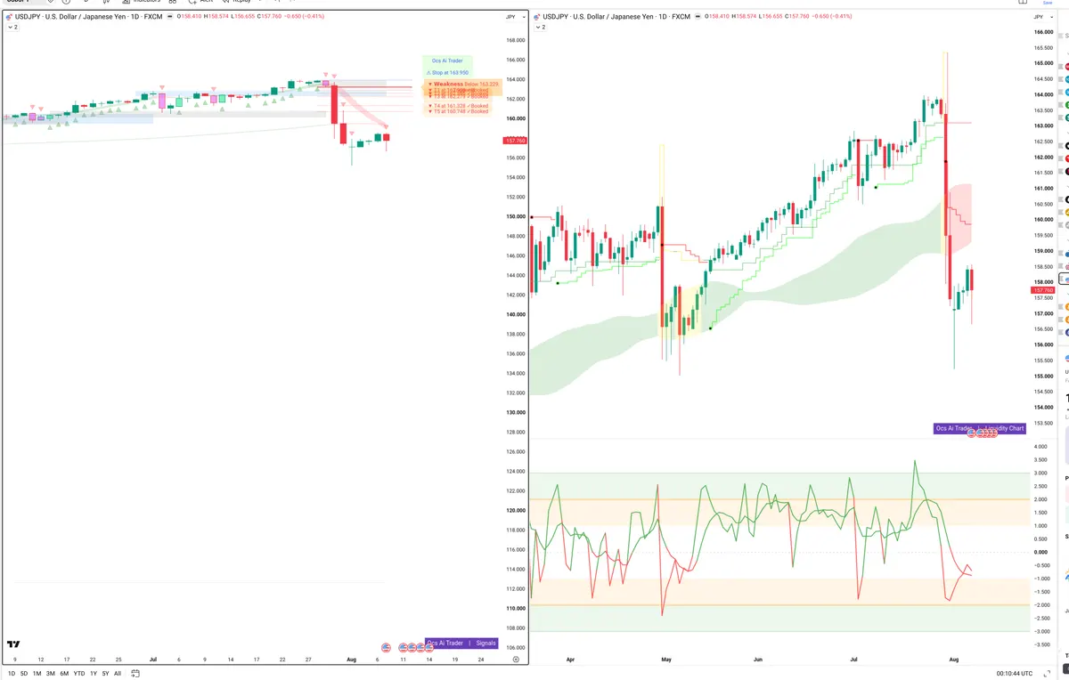 USDJPY — Signals + Liquidity