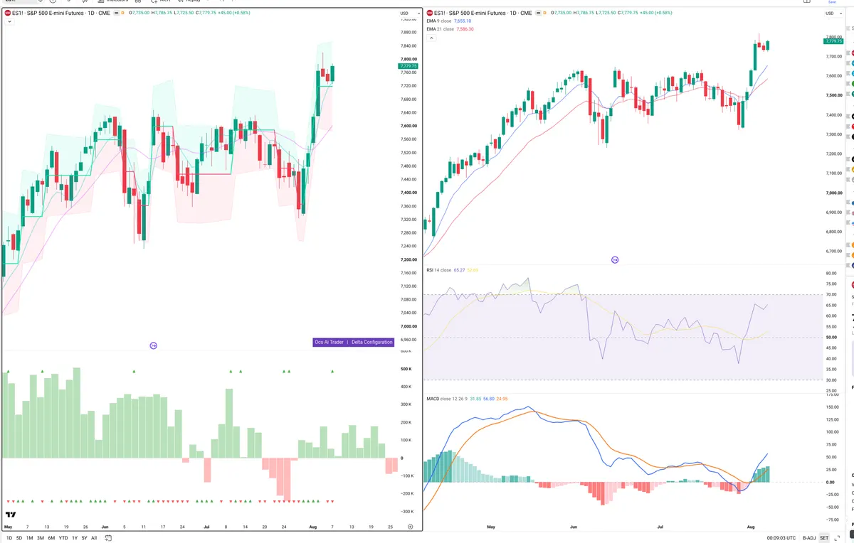 ES=F — Delta + Technical