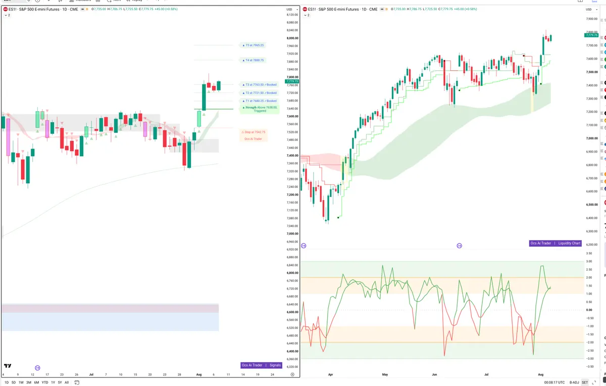 ES=F — Signals + Liquidity