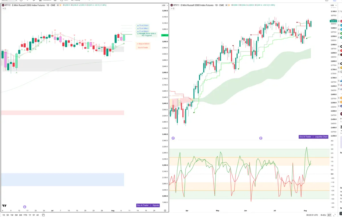 RTY=F — Signals + Liquidity