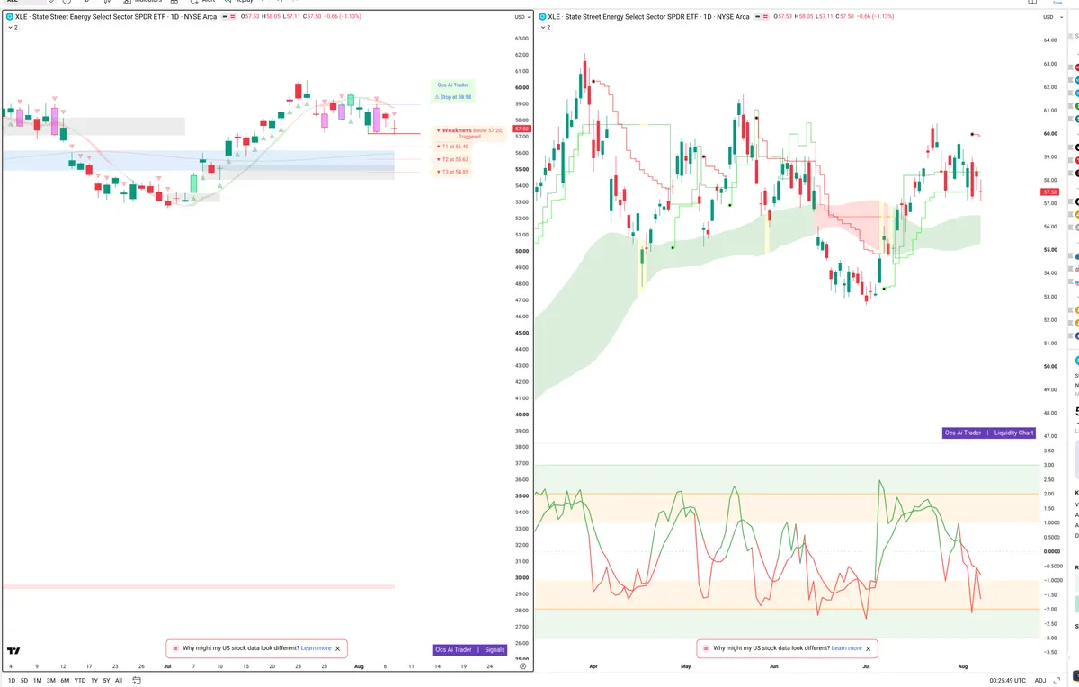 XLE — Signals + Liquidity