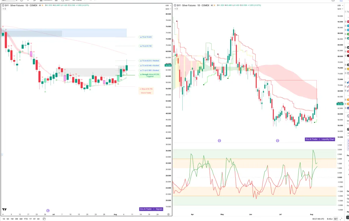 SI=F — Signals + Liquidity