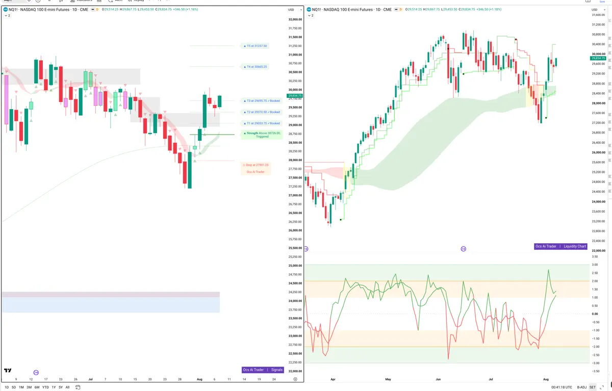 NQ — Signals + Liquidity