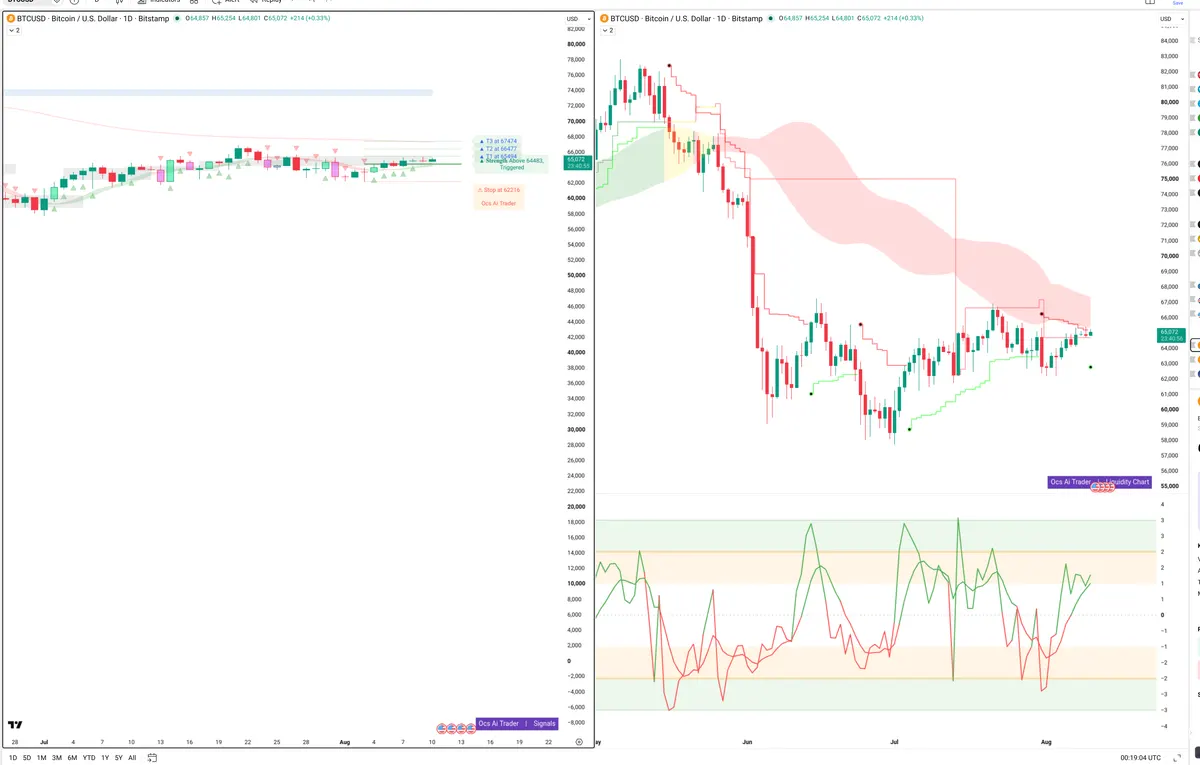 BTC — Signals + Liquidity