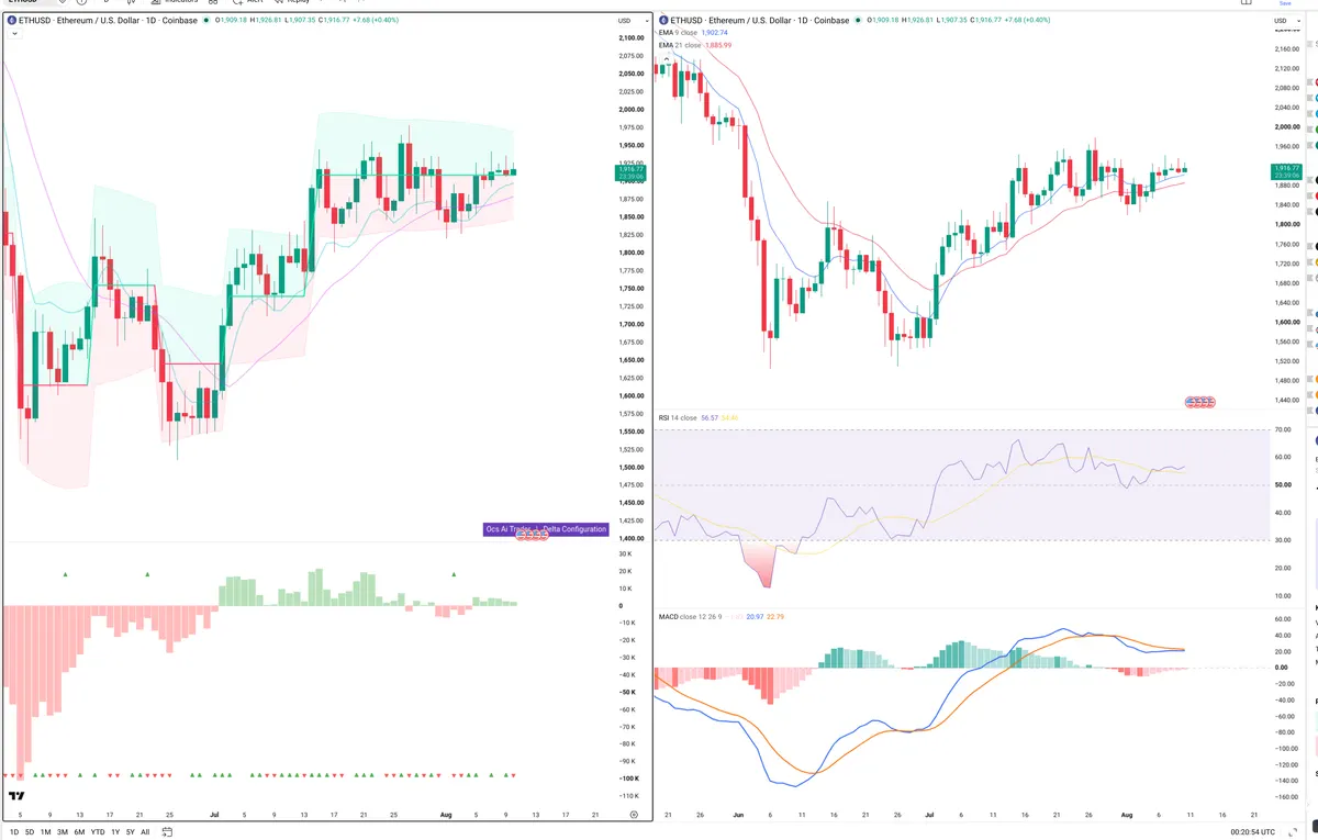 ETH — Delta + Technical