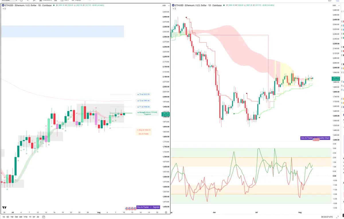 ETH — Signals + Liquidity