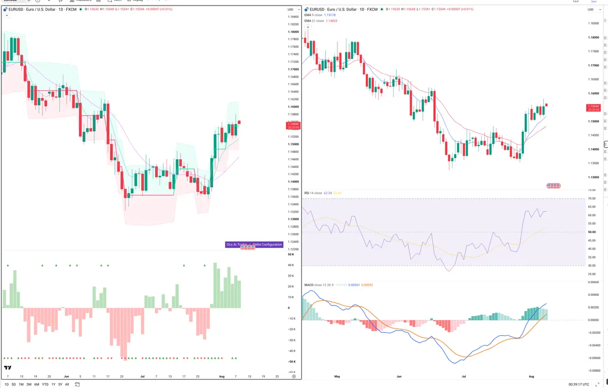 EURUSD — Delta + Technical