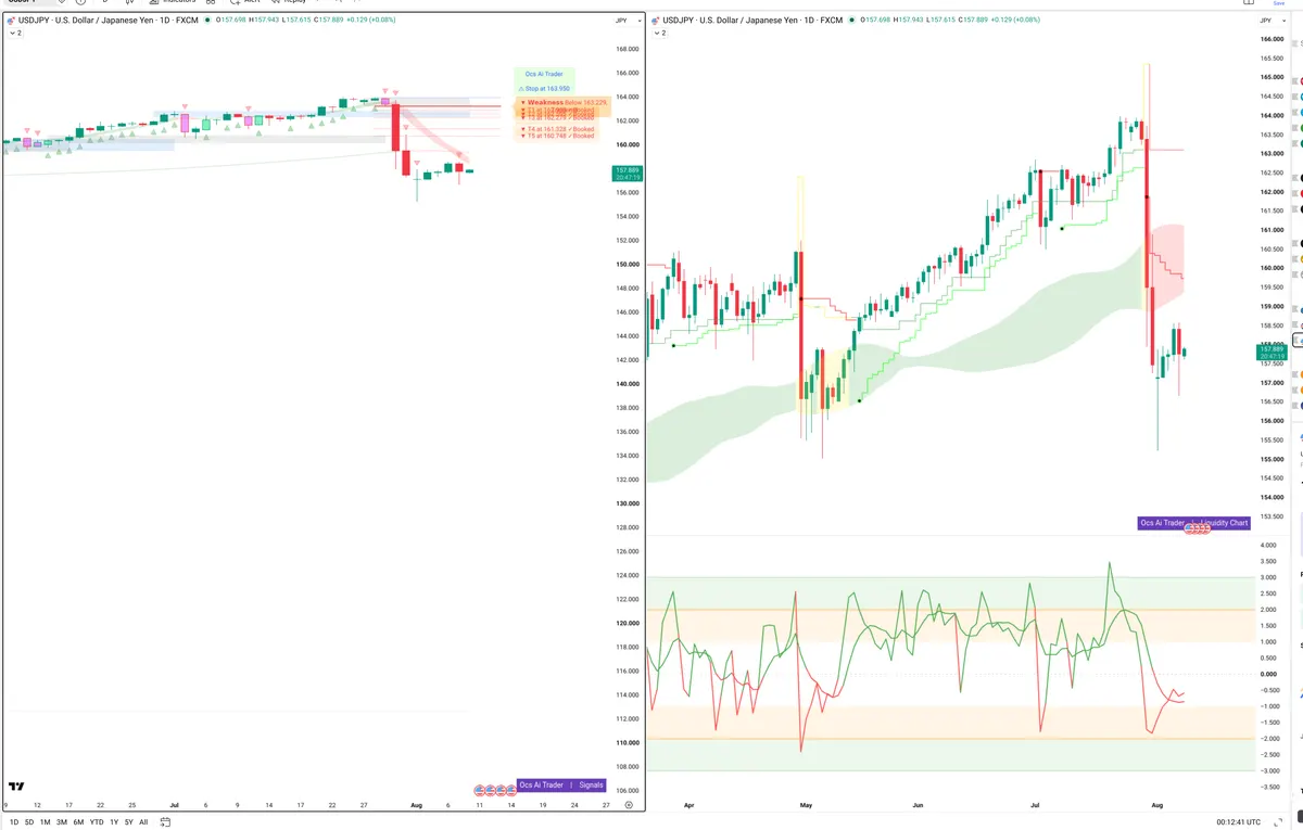 USDJPY — Signals + Liquidity